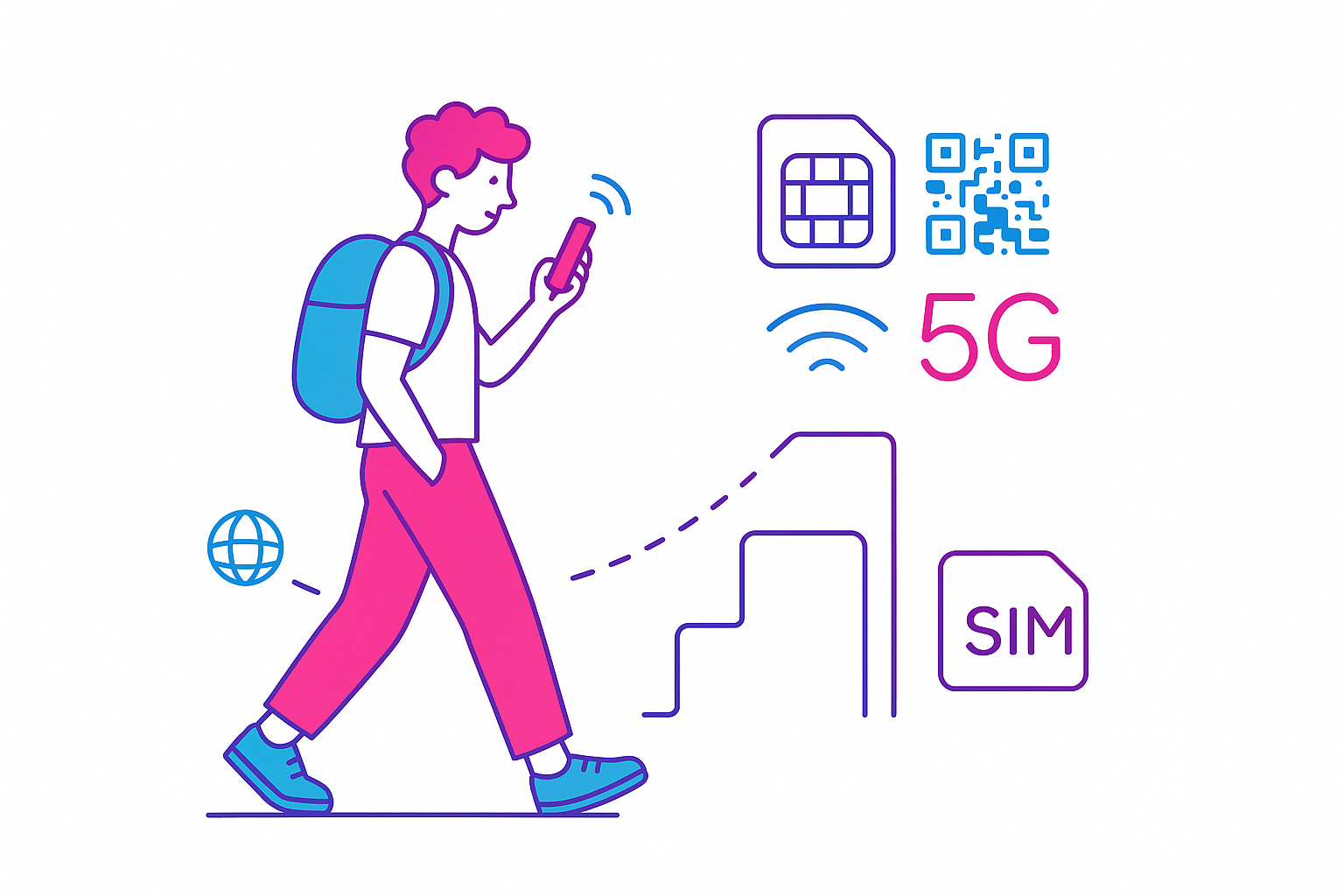 Recursos do eSIM que Importam em 2026: Hotspot, eKYC, 5G