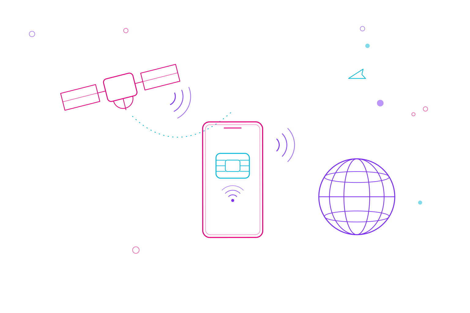 eSIM, eKYC e privacidade de dados: o que viajantes devem saber em 2026
