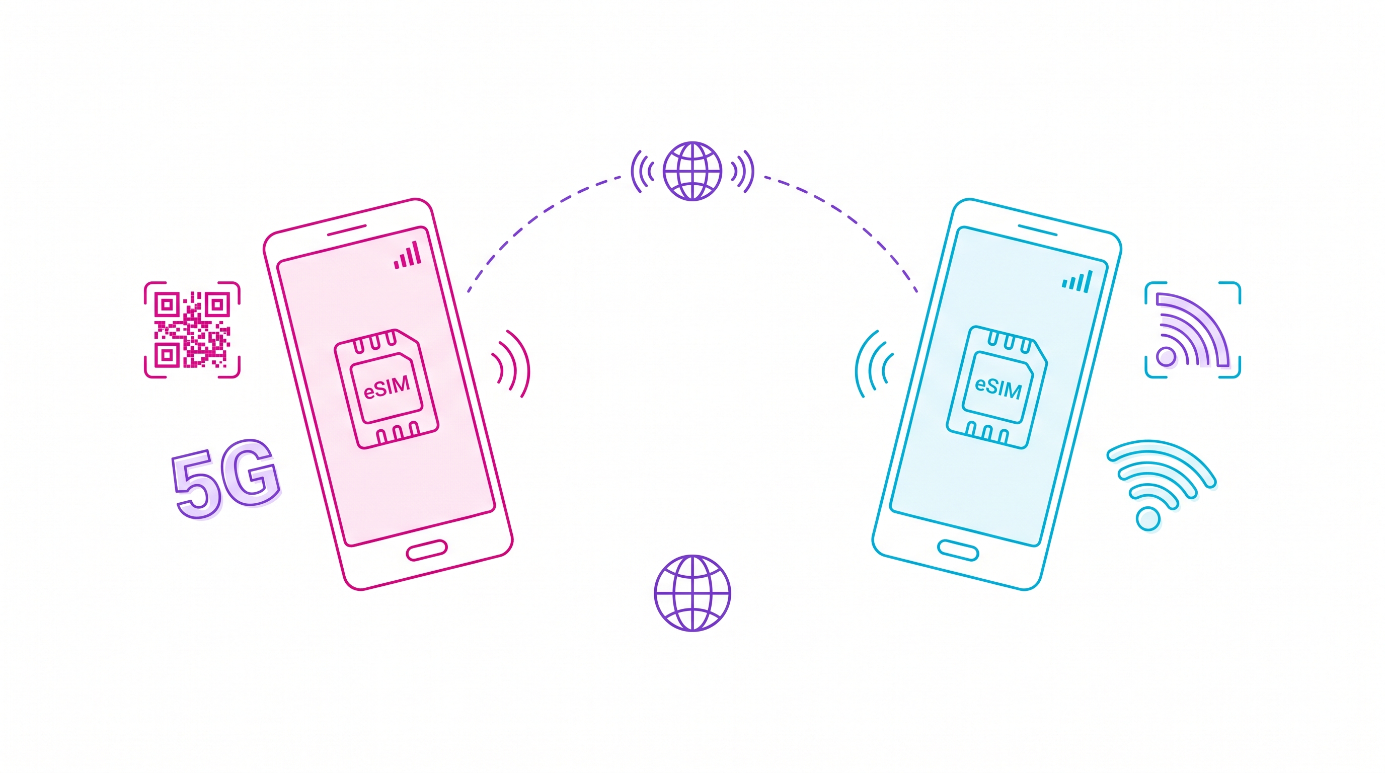 HolaSIM vs Jetpac: Which Travel eSIM Is Better in 2026?