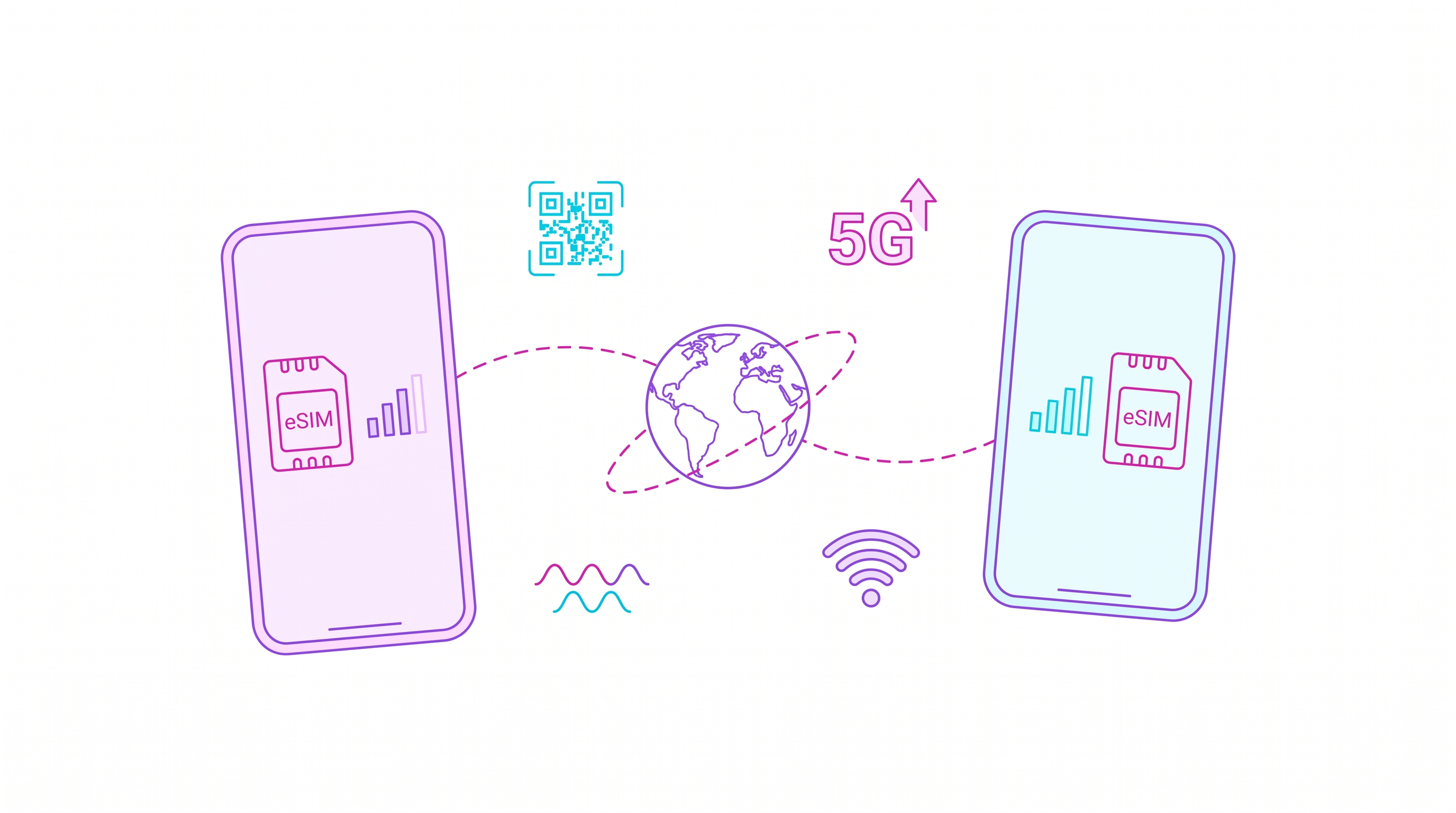 Travel eSIM Refund and Top-Up Policies Compared (2026)