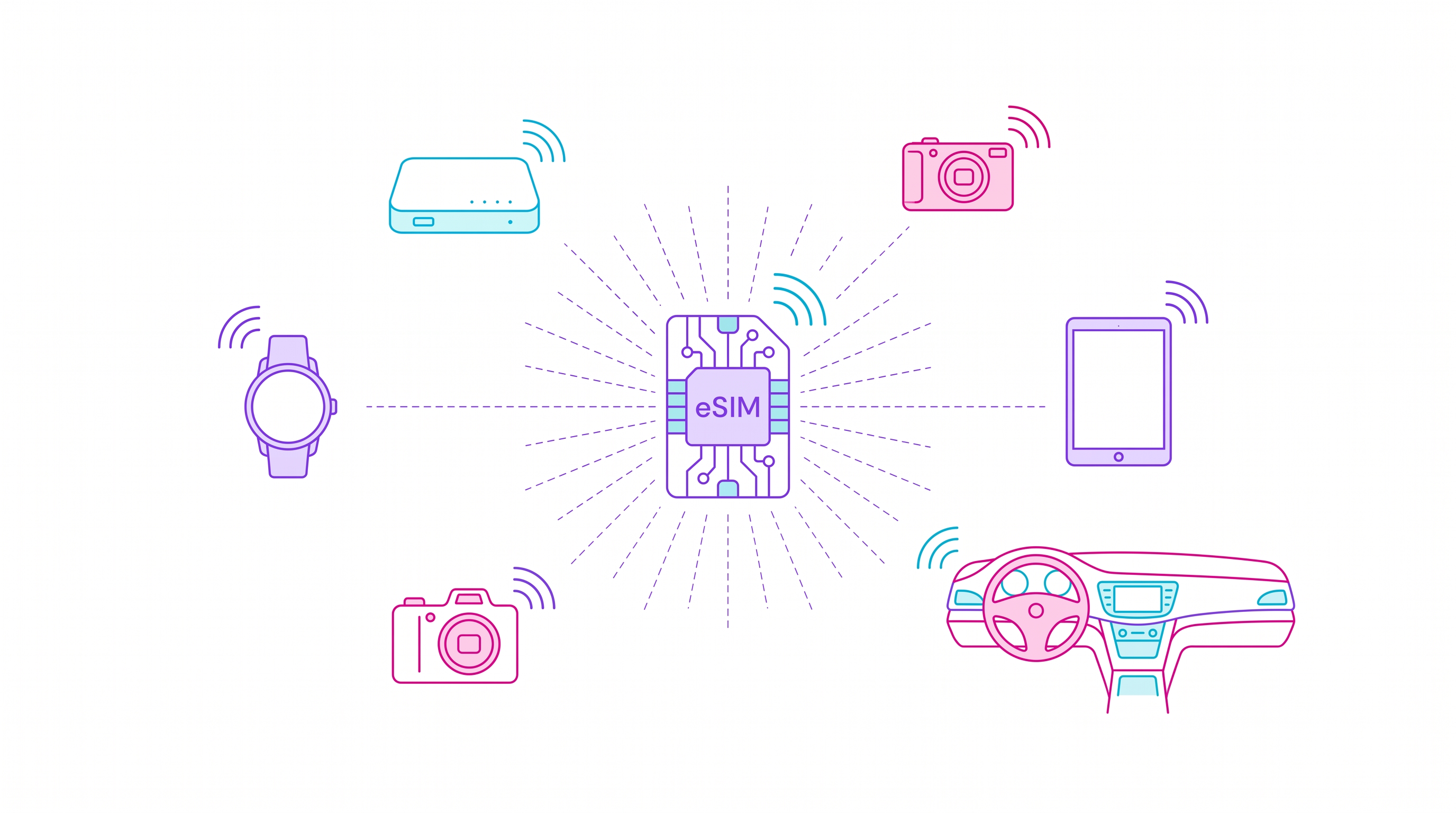 SGP.32 Stopped Being a Roadmap in 2026: The eSIM Standard Behind Your Next Travel Router