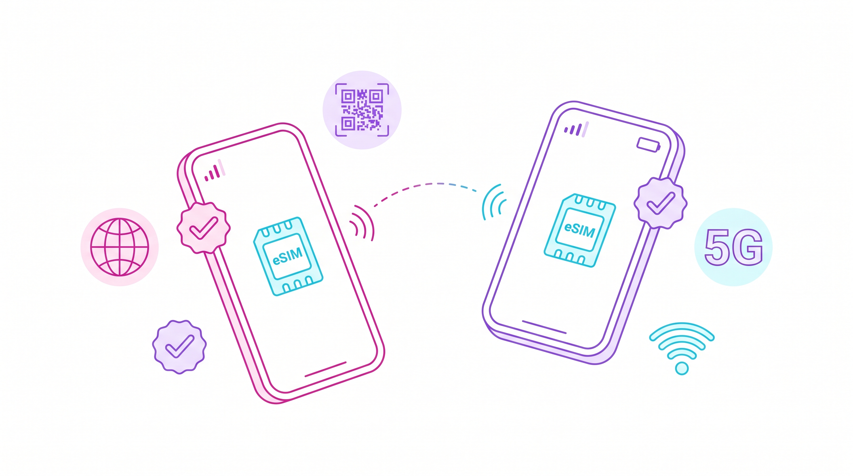 HOLASIM vs GigSky: Qual eSIM de Viagem é Melhor em 2026?
